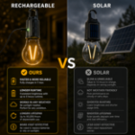 Rechargeable Camp Light - Globe